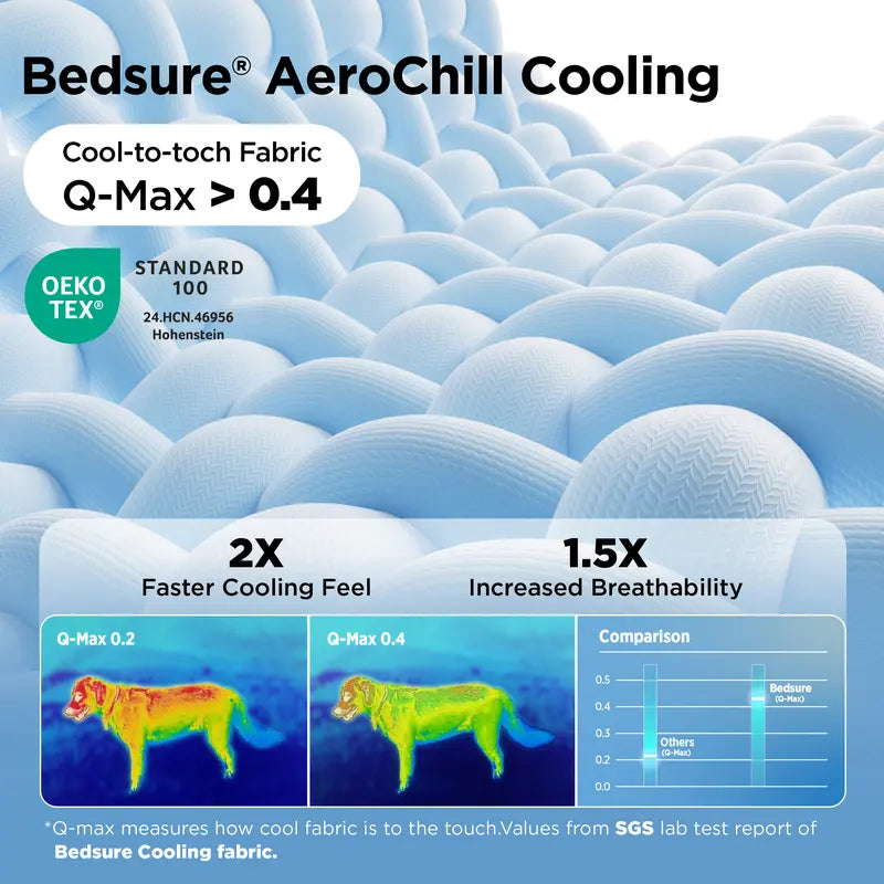 Bedsure Premium Cooling Blanket for Dogs & Cats - Lightweight, Breathable, and Machine Washable for Ultimate Comfort