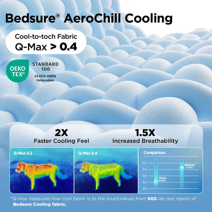 Bedsure Premium Cooling Blanket for Dogs & Cats - Lightweight, Breathable, and Machine Washable for Ultimate Comfort